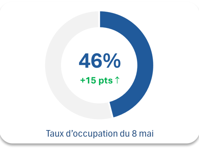 Taux d occupation 8 Mai 2024